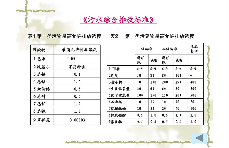 格瑞樂(lè)環(huán)保 污水綜合排放標(biāo)準(zhǔn)