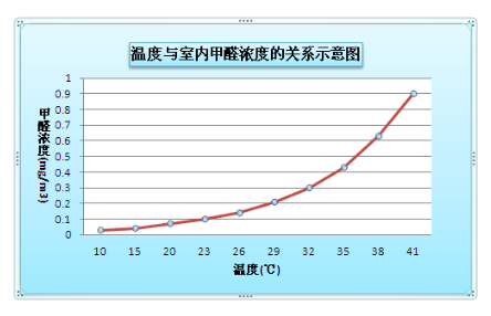 家具里面有甲醛嗎？