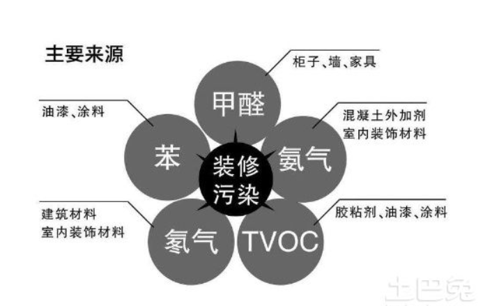 漢陽有沒有除甲醛的？