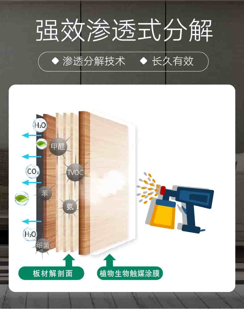 強(qiáng)效滲透式分解，滲透分解技術(shù)，長久有效