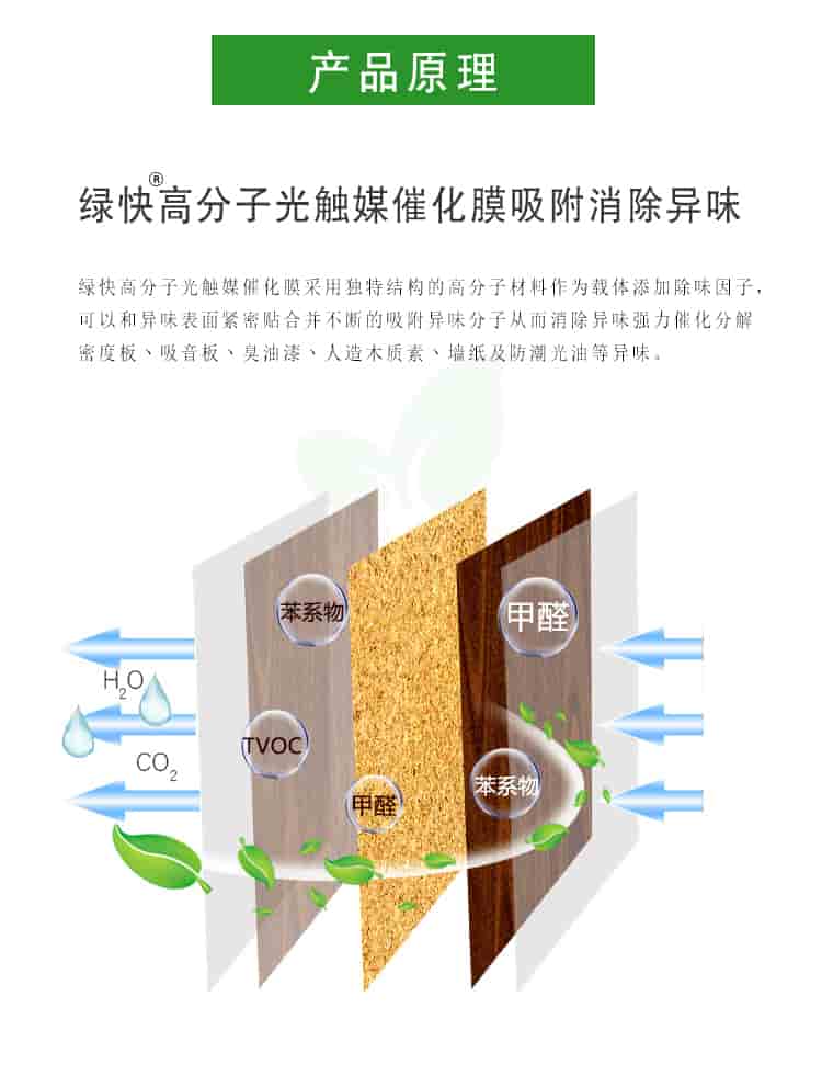 產(chǎn)品原理，綠快高分子光觸媒催化膜吸附消除異味，綠快高分子光觸媒催化膜采用獨特結構的高分子材料作為載體，添加除味因子，可以與異味表面緊密貼合并不斷的吸附異味分子從而消除異味。強力催化分解密度板丶吸音板丶臭油漆丶人造板木質素丶墻紙及防潮光油等異味。