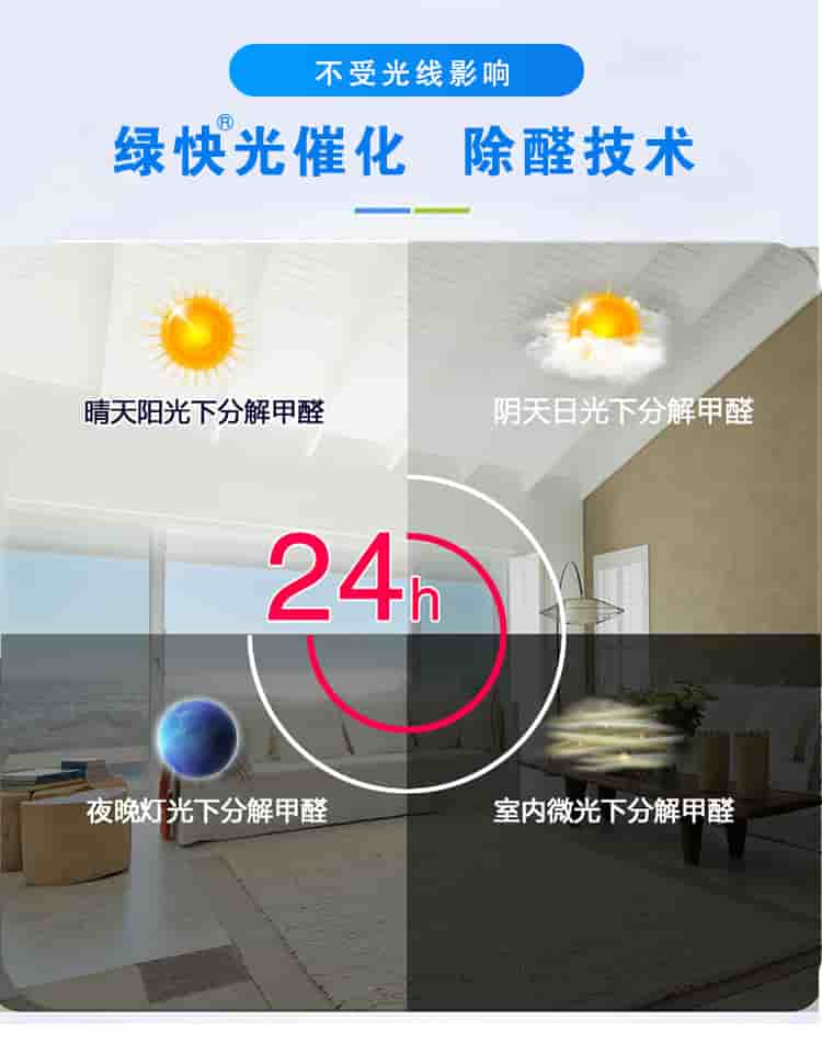 不受光線影響，綠快光催化，除醛技術(shù)，晴天陽(yáng)光下分解甲醛，陰天日光下分解甲醛，夜晚燈光下分解甲醛，室內(nèi)微光下分解甲醛，24h