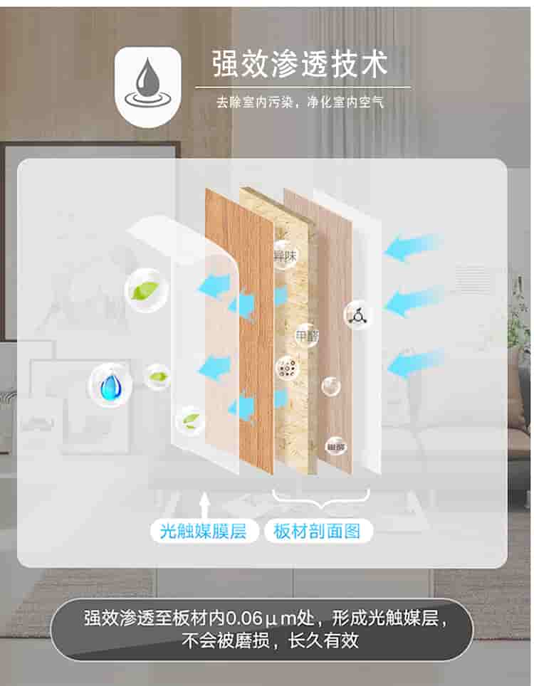 強(qiáng)效滲透技術(shù)，去除室內(nèi)污染，凈化室內(nèi)空氣，光觸媒膜層，板材剖面圖，強(qiáng)效滲透至板材內(nèi)0.06m處，形成光觸媒層，不會(huì)被磨損，長(zhǎng)效有效