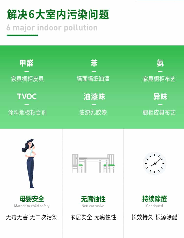 解決6大室內(nèi)污染問題，甲醛，苯，氨，TVOC,油漆味，異味，家具櫥柜皮具，墻面墻紙油漆，家具櫥柜布藝，涂料地板粘合劑，油漆乳膠漆，櫥柜皮具布藝，母嬰安全，無腐蝕性，持續(xù)除醛，無毒無害，無二次污染，家居安全，無腐蝕性，長效持久，根源除醛