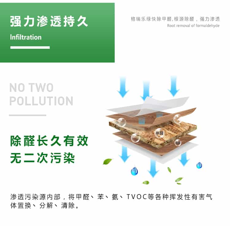 強(qiáng)力滲透持久，lnfiltration，格瑞樂綠快除甲醛，根源除醛，強(qiáng)力滲透，除醛長久有效，無二次污染，滲透污染源內(nèi)部，將甲醛苯氨TVOC等各種揮發(fā)性有害氣體置換點(diǎn)分解丶清除。
