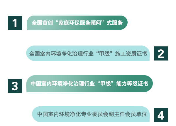 1、全國(guó)首創(chuàng)“家庭環(huán)保服務(wù)顧問(wèn)”式服務(wù)  2、全國(guó)室內(nèi)環(huán)境凈化治理行業(yè)“甲級(jí)”施工資質(zhì)證書  3、中國(guó)室內(nèi)環(huán)境凈化治理行業(yè)“甲級(jí)”能力等級(jí)證書  4、中國(guó)室內(nèi)環(huán)境凈化專業(yè)委員會(huì)副主任會(huì)員單位；  5、中國(guó)室內(nèi)凈化委湖北省技術(shù)服務(wù)指導(dǎo)中心及委托施工單位；  6、凈化治理服務(wù)施工專業(yè)組副組長(zhǎng)單位；  7、施工技師經(jīng)過(guò)嚴(yán)格培訓(xùn)、持證上崗《室內(nèi)環(huán)境治理員》。