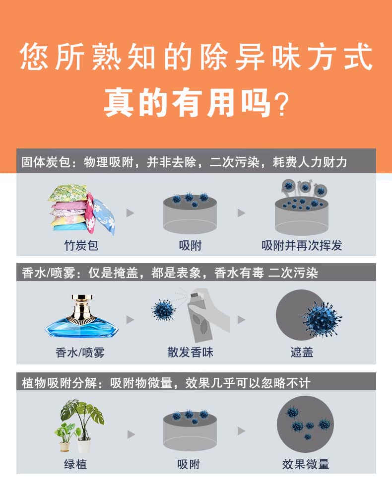 去除油漆味 去除甲醛 格瑞樂環(huán)保 綠快除甲醛  您要除的油漆味真是甲醛嗎？ 醛知道 1油漆味是芳香徑氣味污染物的苯系物，二甲苯，但是甲醛無味刺激性氣體。2油漆中對(duì)人體危害大的是苯和苯系物和聚酯漆里的甲苯二異氰酸酯，甲醛化學(xué)是HCHO，分子量30.03，又稱乙醛 3甲醛刺激眼睛落淚，睜不開眼，味道不是臭的那種，油漆是有味道的，但不刺激眼睛，眼睛不會(huì)落淚。  家具/柜子異味 清漆，烤漆味 綠快強(qiáng)力油漆除味劑 可以做到根煙清除異味不反彈  您所熟知的除異味放肆真的有用嗎？固體炭包：物理吸附，并非去除二次污染 耗費(fèi)人力財(cái)力 香水/噴霧：僅是掩蓋，都是表象，香水有毒 二次污染 植物吸附分解：吸附物微量，效果幾乎可以忽略不計(jì)  綠快強(qiáng)力油漆除味  專業(yè)除油漆味，木質(zhì)家具除甲醛 根源清除，高分子分解技術(shù) 源頭持久凈化，不限換屆限制 無二次污染 母嬰安全型  您需要除的油漆味，我們都可以做到！ 清漆/烤漆/地坪漆/木地板/各類油漆  綠快強(qiáng)力油漆除味劑 清除油漆異味更專業(yè) 源頭分解 母嬰安全 不會(huì)反彈  和甲醛說拜拜  快速釋放甲醛 深層滲透分解  母嬰安全型 無毒無刺激 無二次污染 母嬰安全配方不是說說而已  高效除醛 健康有我 一款好產(chǎn)品的選擇 強(qiáng)力尤其除味清除油漆異味的同時(shí)木葉神通鋪分解家具內(nèi)部的甲醛，然后您捉到全方位清除  長(zhǎng)久不反彈  檢測(cè)報(bào)告 中科院權(quán)威檢測(cè) 甲醛去除率檢測(cè)報(bào)告 無毒無害檢測(cè)報(bào)告  更多適用范圍 只要有污染的地方就有我的存在  住宅 辦公室 商業(yè)場(chǎng)所  酒店  格瑞樂清除觸媒技術(shù)  產(chǎn)品信息：產(chǎn)品品牌：綠快  產(chǎn)品名稱：綠快強(qiáng)力油漆除味  產(chǎn)品組成：納米二氧化鈦、植物萃取多酚、表面活性劑等組成  產(chǎn)品特點(diǎn)：快速性、徹底性、穩(wěn)定性 使用對(duì)象：快速分解苯系物 醛 酮等，清除油漆味及其他裝修異味  安全性  無毒無害 母嬰安全型