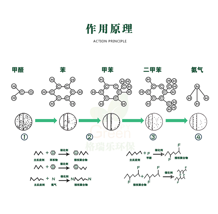 權(quán)威認證 產(chǎn)品經(jīng)過權(quán)威機構(gòu)檢測 結(jié)果為無刺激性 可放心使用  產(chǎn)品為植物生物萃取，無毒無害無二次污染 母嬰安全 無毒無刺激性