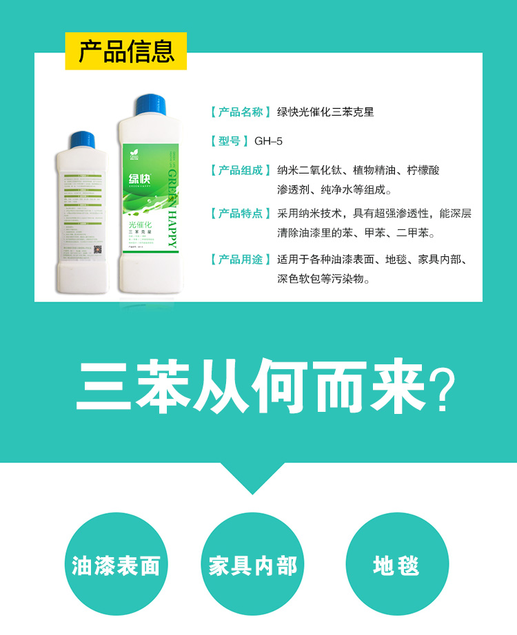 產(chǎn)品名稱綠快光催化三苯克星,產(chǎn)品型號GH-5,產(chǎn)品組成納米二氧化鈦,植物精油,檸檬酸,滲透劑,純凈水組成,產(chǎn)品特點采用納米技術,具有超強滲透性,能深層清除油漆里的苯,甲苯,二甲苯,產(chǎn)品用途適用于各種油漆表面,地毯,家具內部,深色軟包等污染物,三苯從何而來,油漆表面,家具內部,地毯