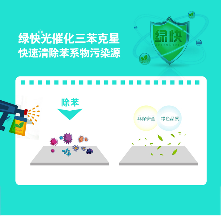 綠快光催化三苯克星,快速清除苯系物污染源,除苯,環(huán)保安全,綠色品質