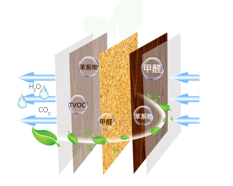 格瑞樂(lè)環(huán)保 消除觸媒技術(shù) 產(chǎn)品規(guī)格 綠快高分子光觸媒催化劑