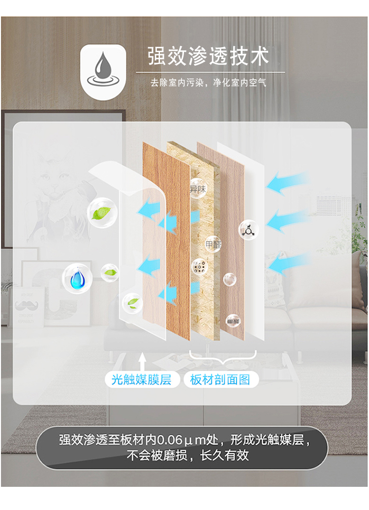 強(qiáng)效滲透技術(shù) 去除室內(nèi)污染 強(qiáng)效滲透至板材0.06m處，形成光觸媒層，不會(huì)被磨損，長(zhǎng)久有效