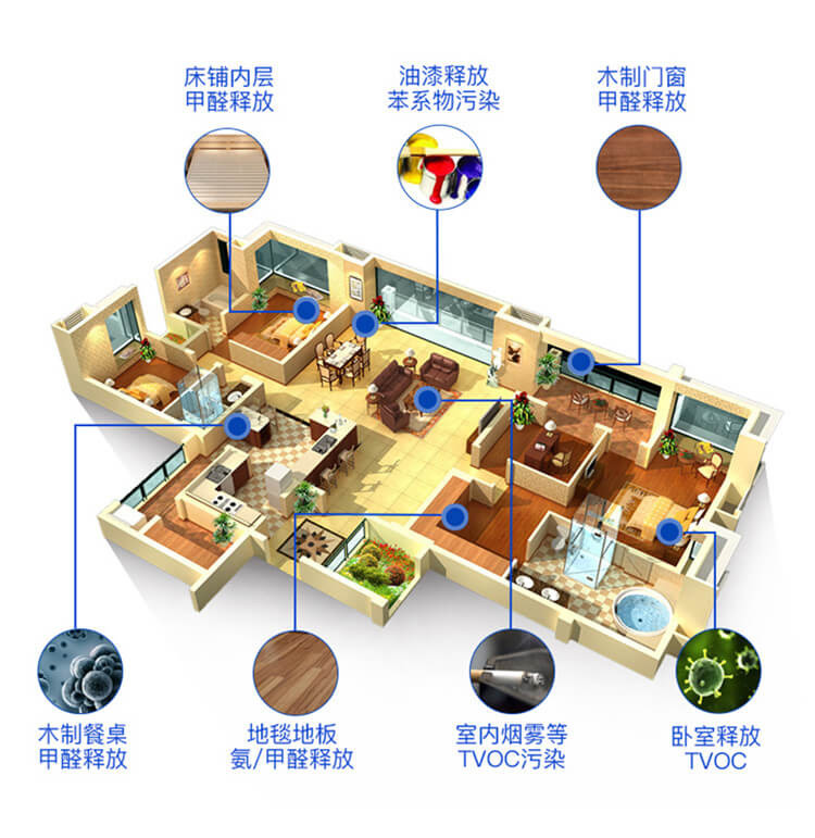 武漢除甲醛公司藥劑,室內(nèi)甲醛治理產(chǎn)品,除甲醛產(chǎn)品哪家好