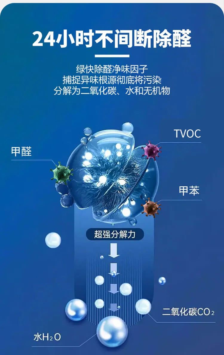 24小時不間斷除醛,綠快除醛凈味因子捕捉異味根源徹底將污染分解為二氧化碳、水和無機物