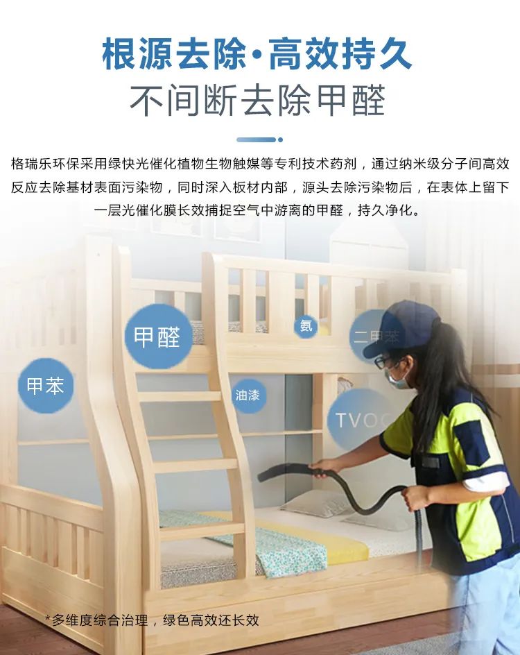 根源去除·高效持久,不間斷去除甲醛,格瑞樂環(huán)保采用綠快光催化植物生物觸媒等專利技術藥劑，通過納米級分子間高效反應去除基材表面污染物，同時深入板材內部，源頭去除污染物后，在表體上留下一層光催化膜長效捕捉空氣中游離的甲醛，持久凈化。
