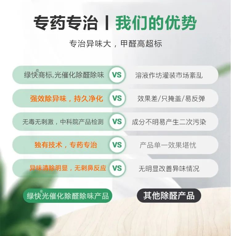 專藥專治,我們的優(yōu)勢,專治異味大,甲醛高超標(biāo),綠快商標(biāo),光催化除醛除味,強(qiáng)效除異味,持久凈化,無毒無刺激,中科院產(chǎn)品檢測,獨有技術(shù),專藥專治,異味清除明顯,無刺鼻反應(yīng)