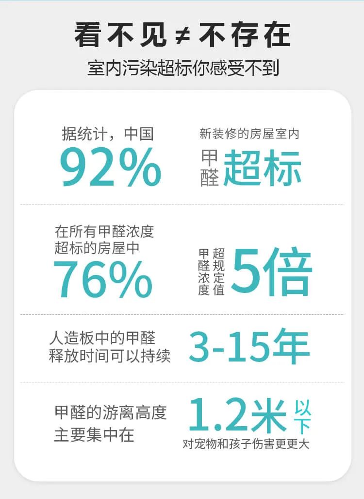 看不見(jiàn)不存在,室內(nèi)污染超標(biāo)你感受不到,甲醛超標(biāo),游離甲醛